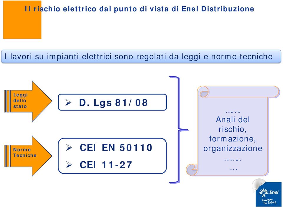 Tecniche D. Lgs 81/08 CEI EN 50110 CEI 11-27.