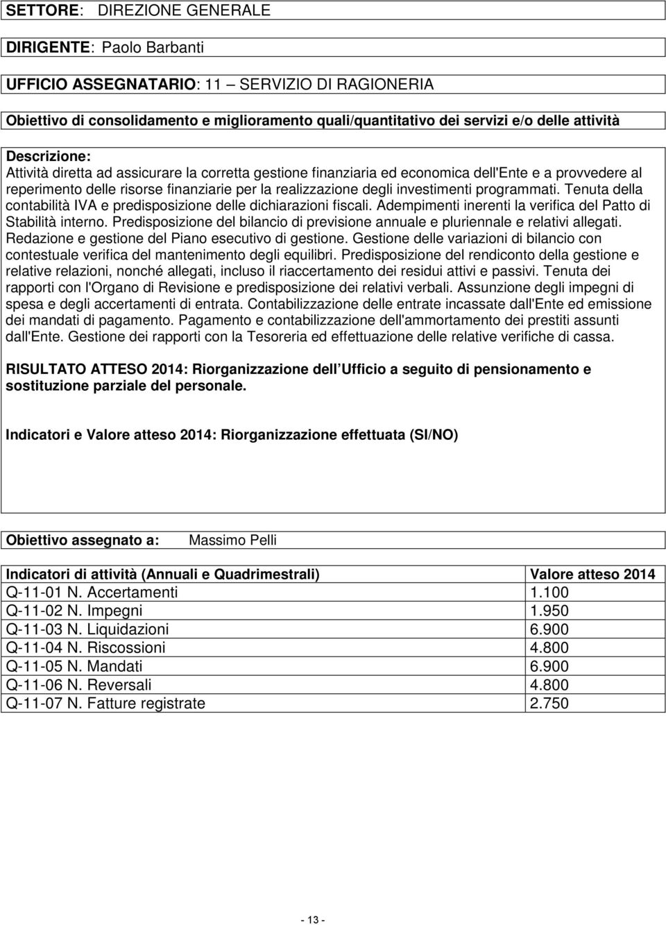 programmati. Tenuta della contabilità IVA e predisposizione delle dichiarazioni fiscali. Adempimenti inerenti la verifica del Patto di Stabilità interno.