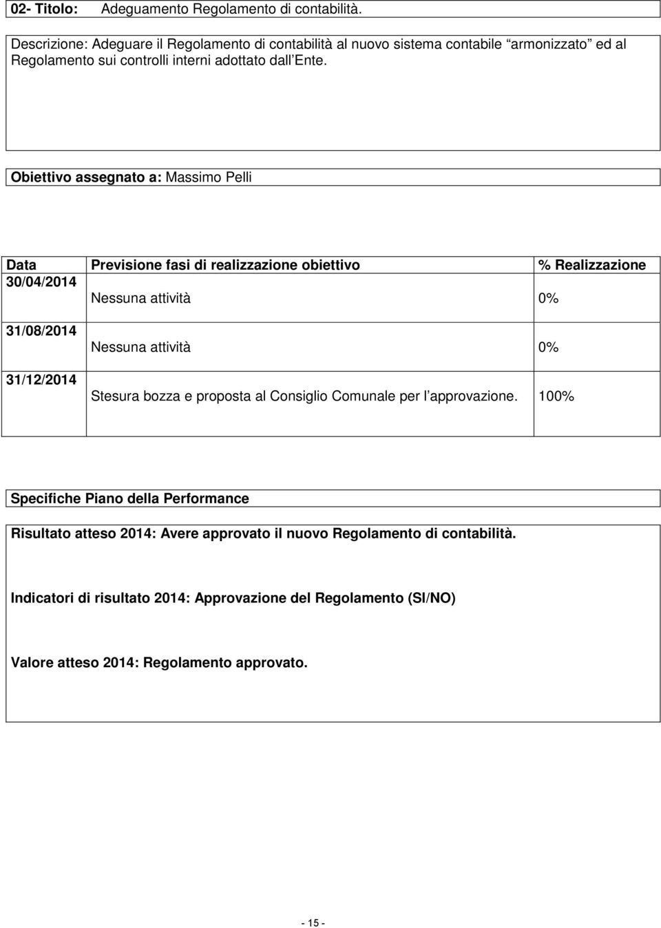 Ente. Obiettivo assegnato a: Massimo Pelli 30/04/2014 Nessuna attività 0% 31/08/2014 31/12/2014 Nessuna attività 0% Stesura bozza e proposta al