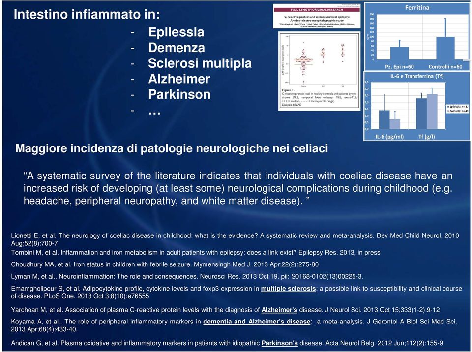 Lionetti E, et al. The neurology of coeliac disease in childhood: what is the evidence? A systematic review and meta-analysis. Dev Med Child Neurol. 2010 Aug;52(8):700-7 Tombini M, et al.