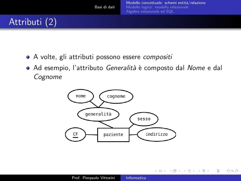 compositi Ad esempio, l