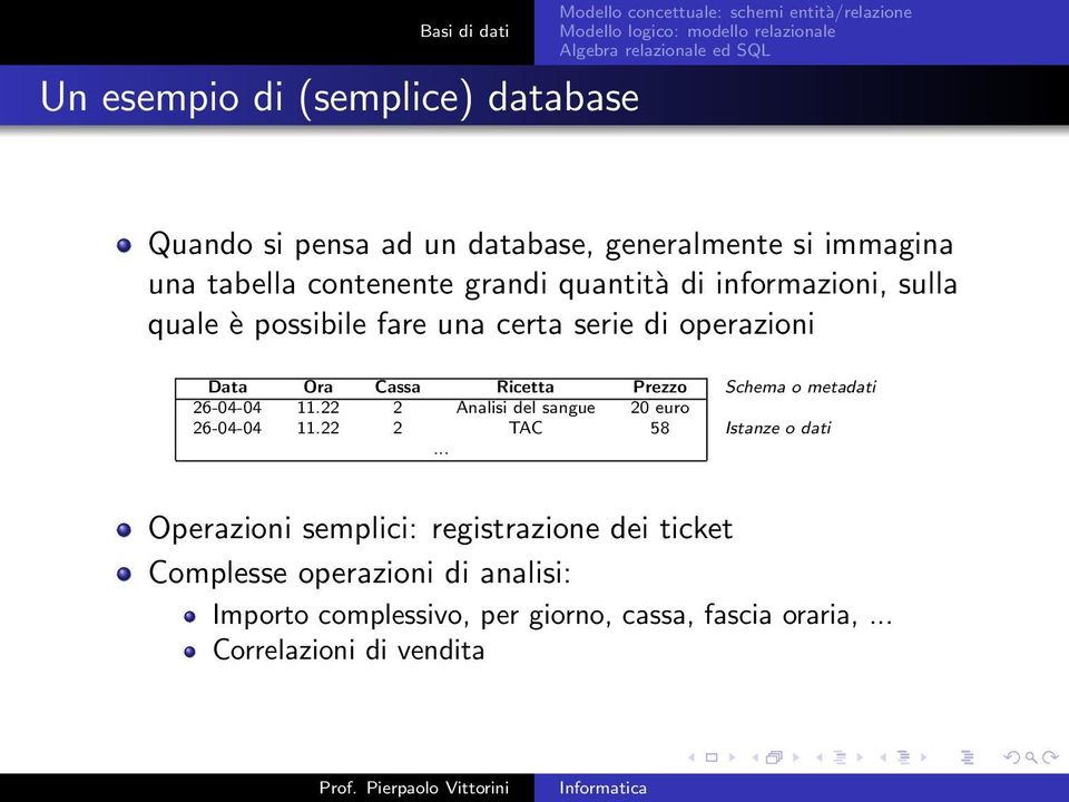 metadati 26-04-04 11.22 2 Analisi del sangue 20 euro 26-04-04 11.22 2 TAC 58 Istanze o dati.