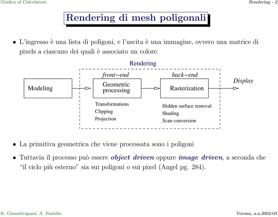 Rendering Modeling front end Geometric processing back end Rasterization Display Transformations Clipping Projection Hidden surface removal