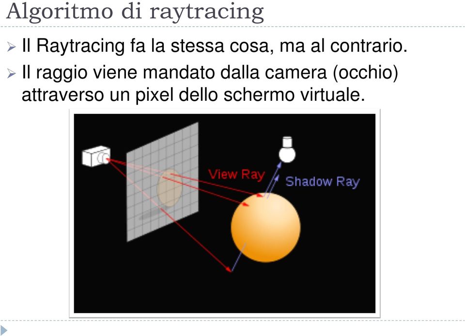 Il raggio viene mandato dalla camera