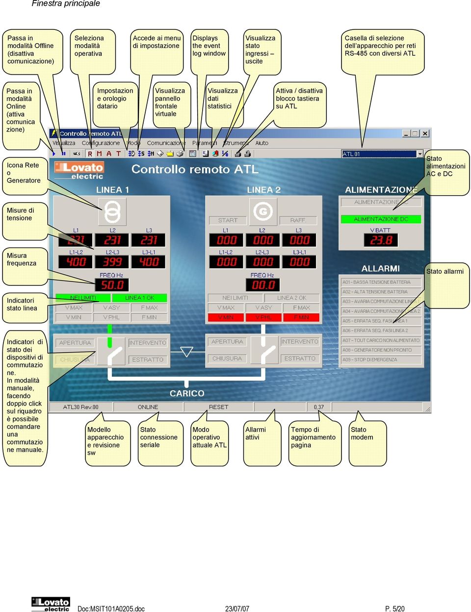 dati statistici Attiva / disattiva blocco tastiera su ATL Icona Rete o Generatore Stato alimentazioni AC e DC Misure di tensione Misura frequenza Stato allarmi Indicatori stato linea Indicatori di