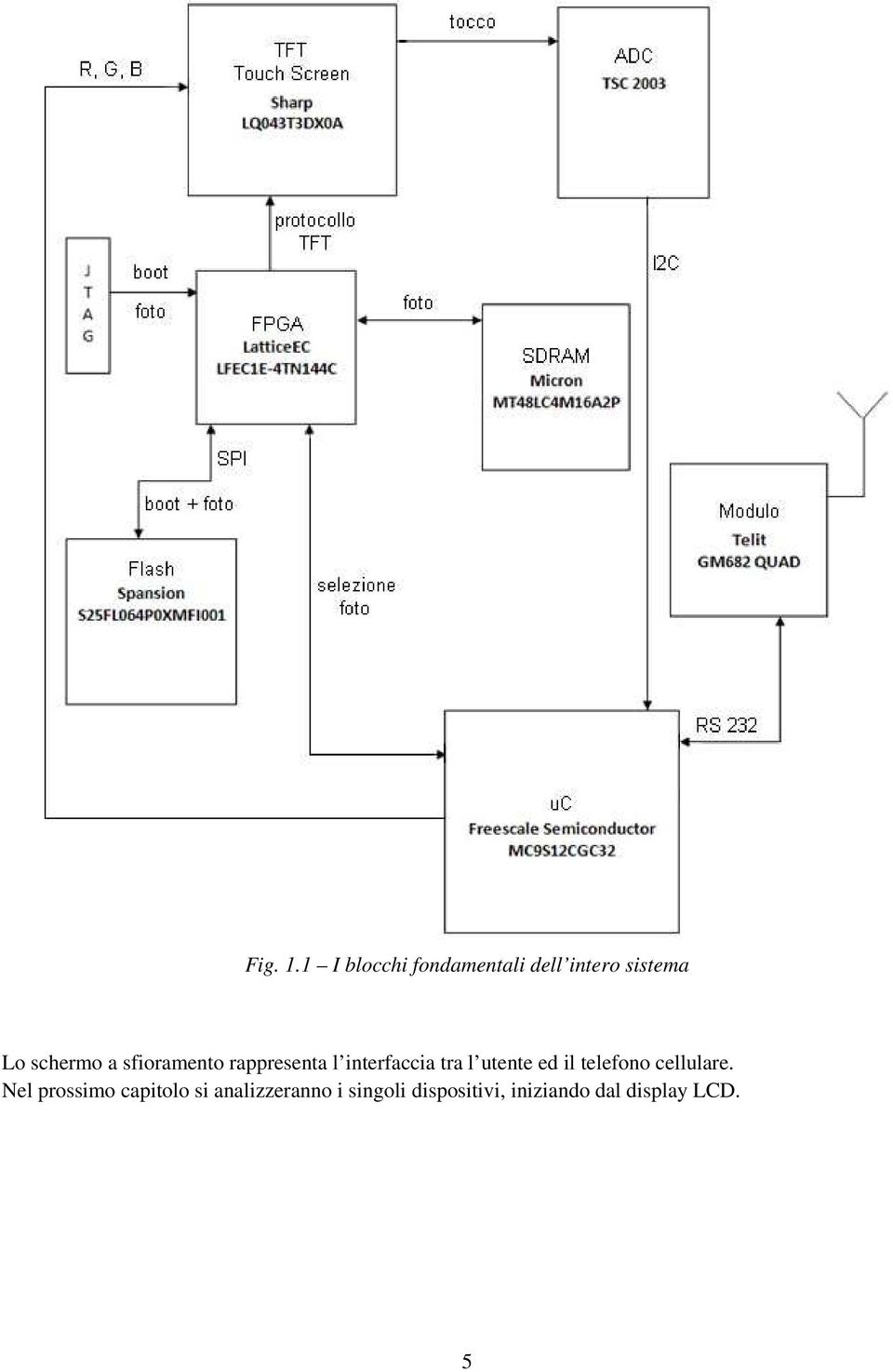 sfioramento rappresenta l interfaccia tra l utente ed il