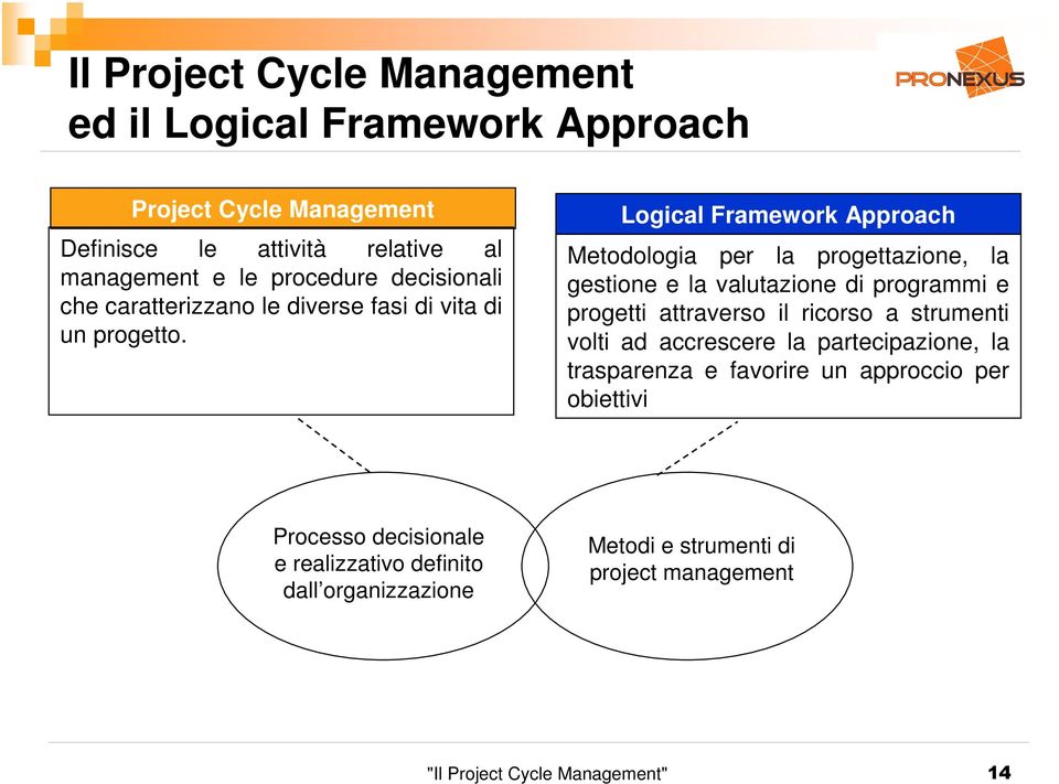 Logical Framework Approach Metodologia per la progettazione, la gestione e la valutazione di programmi e progetti attraverso il ricorso a strumenti