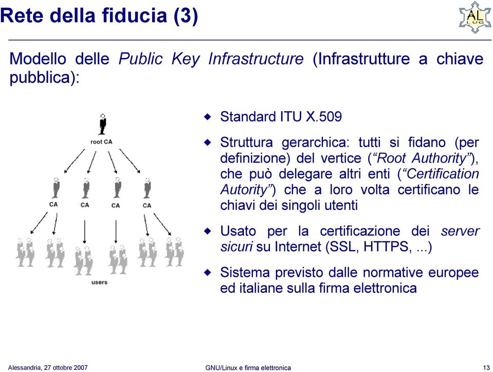 enti ( Certification Autority ) che a loro volta certificano le chiavi dei singoli utenti Usato per la certificazione