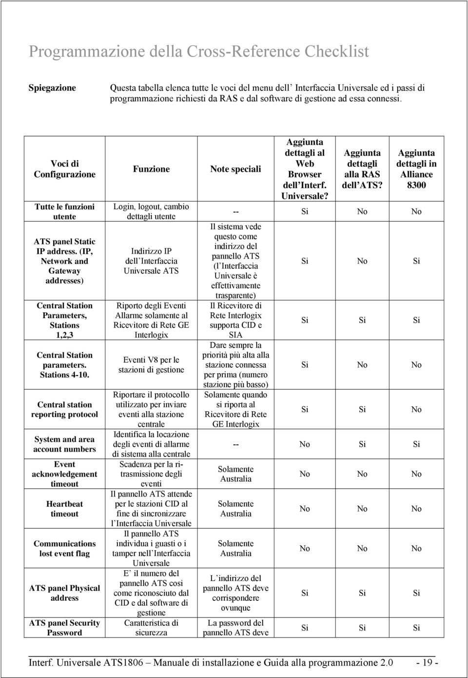 (IP, Network and Gateway addresses) Central Station Parameters, Stations 1,2,3 Central Station parameters. Stations 4-10.