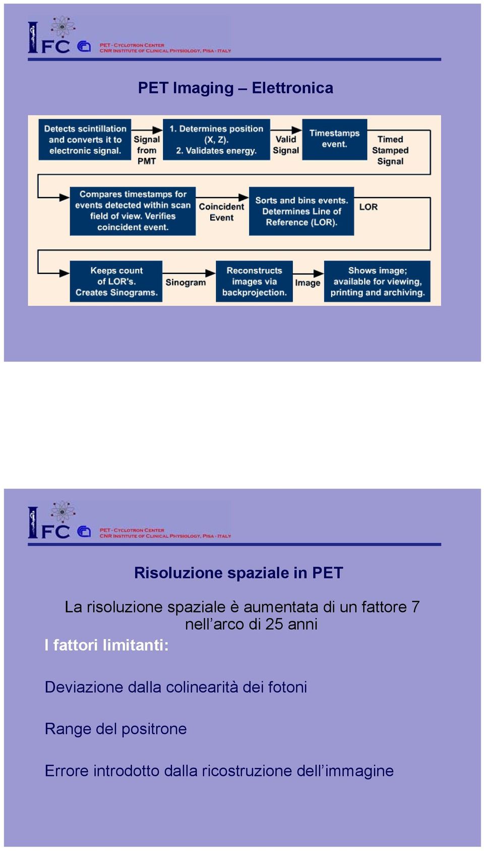 anni I fattori limitanti: Deviazione dalla colinearità dei