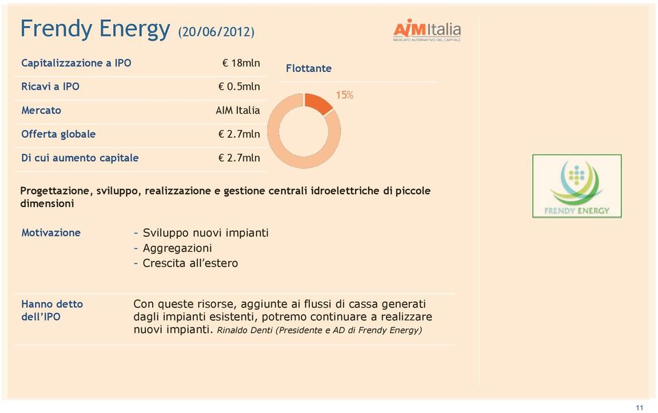 7mln Flottante 15% Progettazione, sviluppo, realizzazione e gestione centrali idroelettriche di piccole dimensioni Motivazione -