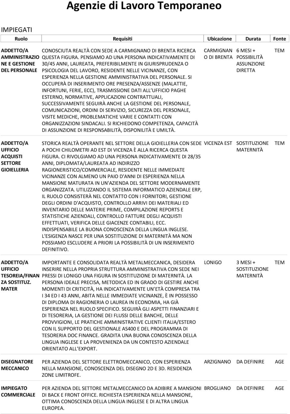 PENSIAMO AD UNA PERSONA INDICATIVAMENTE DI 30/45 ANNI, LAUREATA, PREFERIBILMENTE IN GIURISPRUDENZA O PSICOLOGIA DEL LAVORO, RESIDENTE NELLE VICINANZE, CON ESPERIENZA NELLA GESTIONE AMMINISTRATIVA DEL