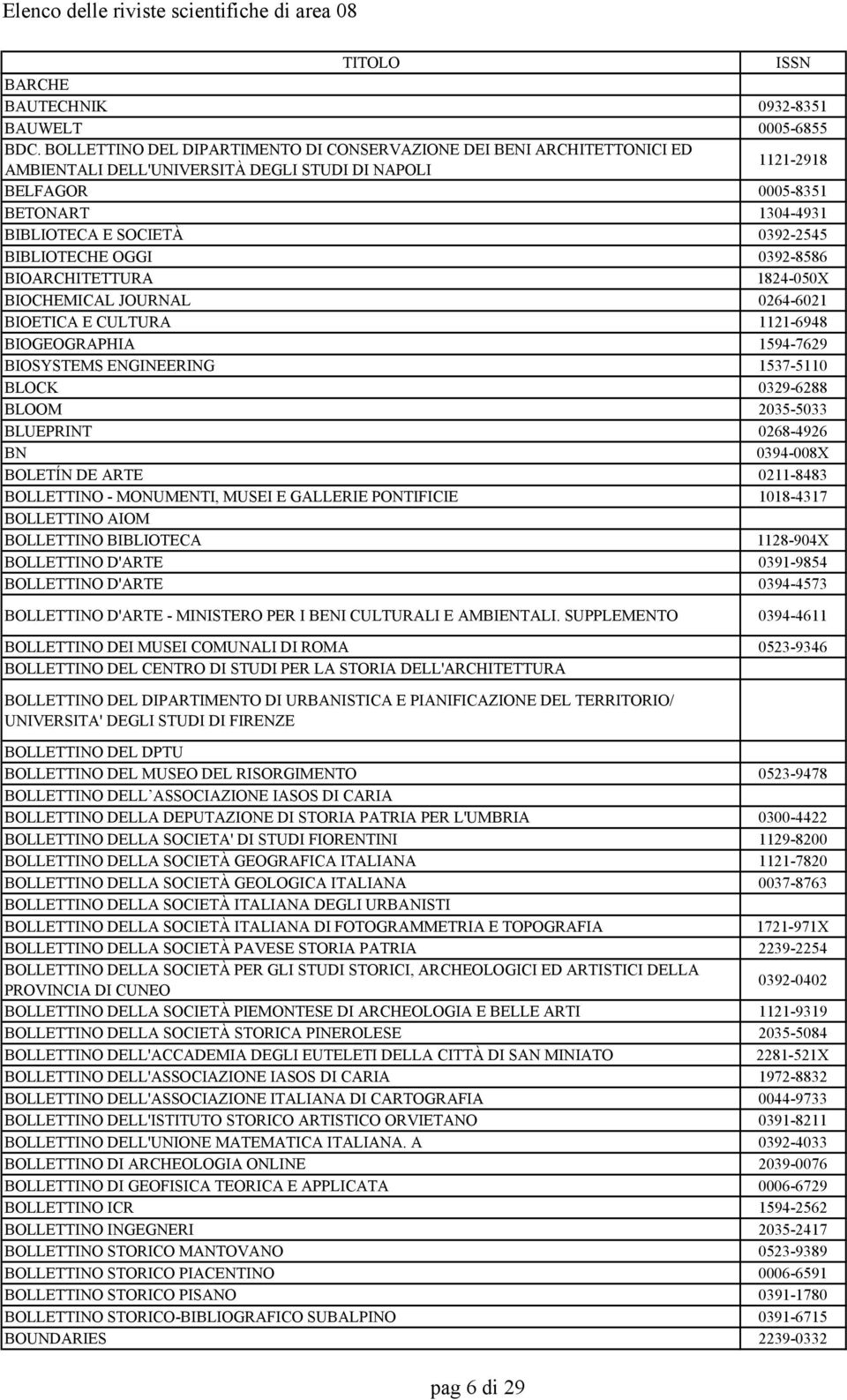 BIBLIOTECHE OGGI 0392-8586 BIOARCHITETTURA 1824-050X BIOCHEMICAL JOURNAL 0264-6021 BIOETICA E CULTURA 1121-6948 BIOGEOGRAPHIA 1594-7629 BIOSYSTEMS ENGINEERING 1537-5110 BLOCK 0329-6288 BLOOM