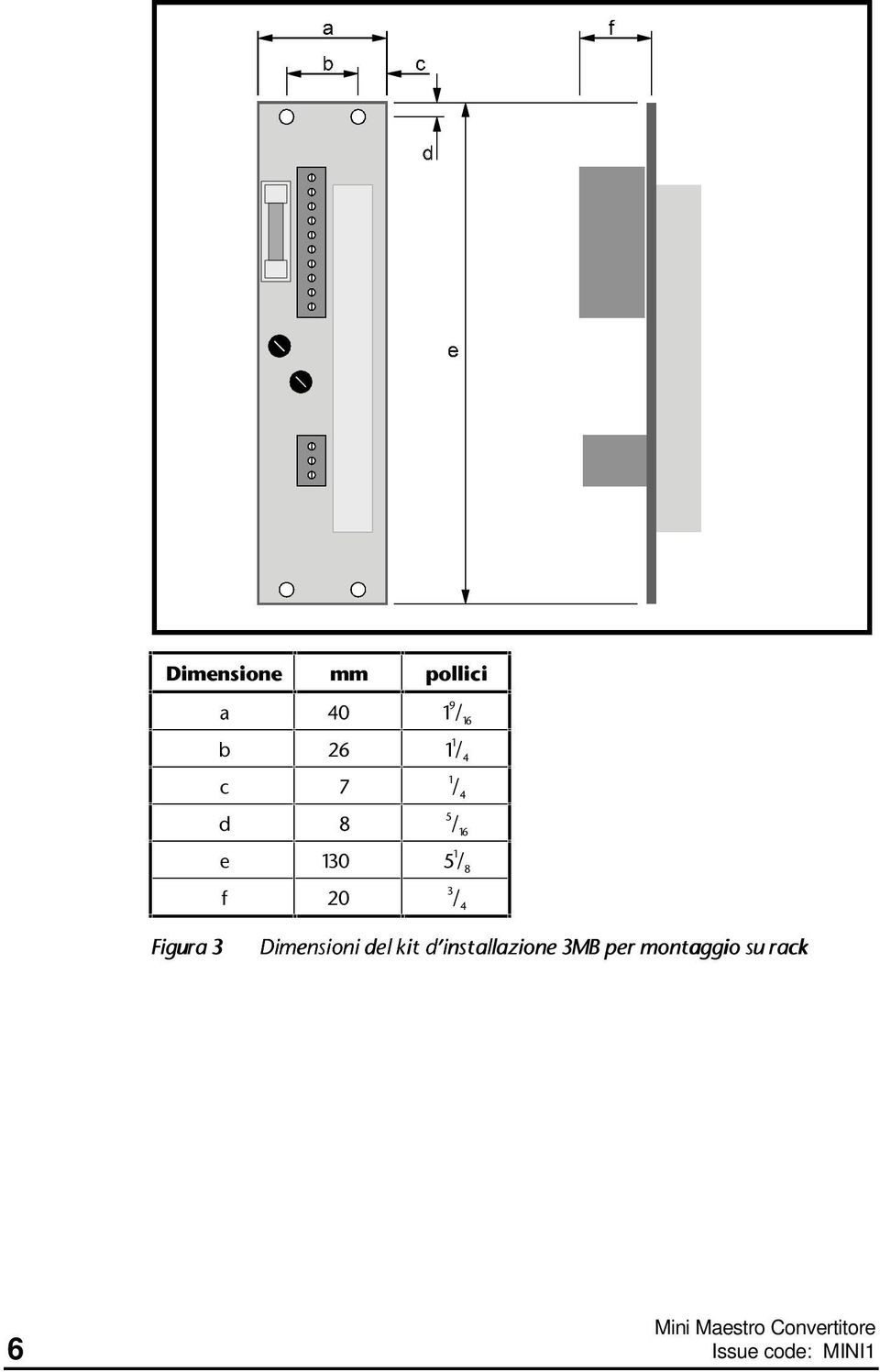 / 4 Figura 3 Dimensioni del kit d