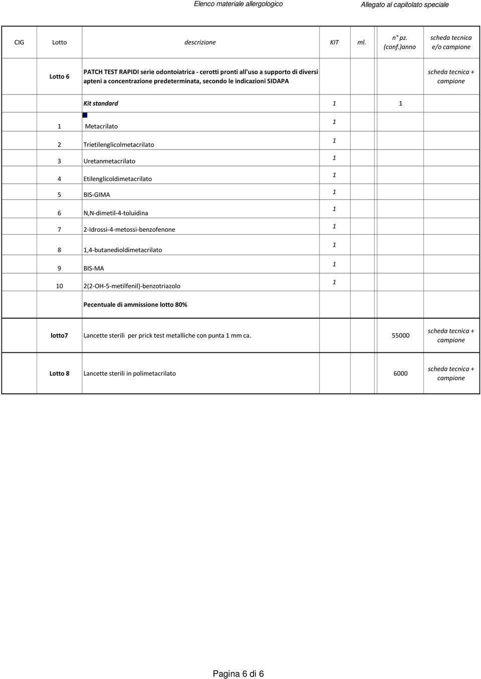 indicazioni SIDAPA + Kit standard Metacrilato 2 Trietilenglicolmetacrilato 3 Uretanmetacrilato 4 Etilenglicoldimetacrilato 5 BIS-GIMA 6