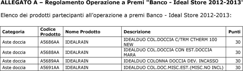 Nome Prodotto Descrizione Punti IDEALDUO COL.DOCCIA C/TRM CTHERM 0 NEW IDEALDUO COL.DOCCIA CON EST.