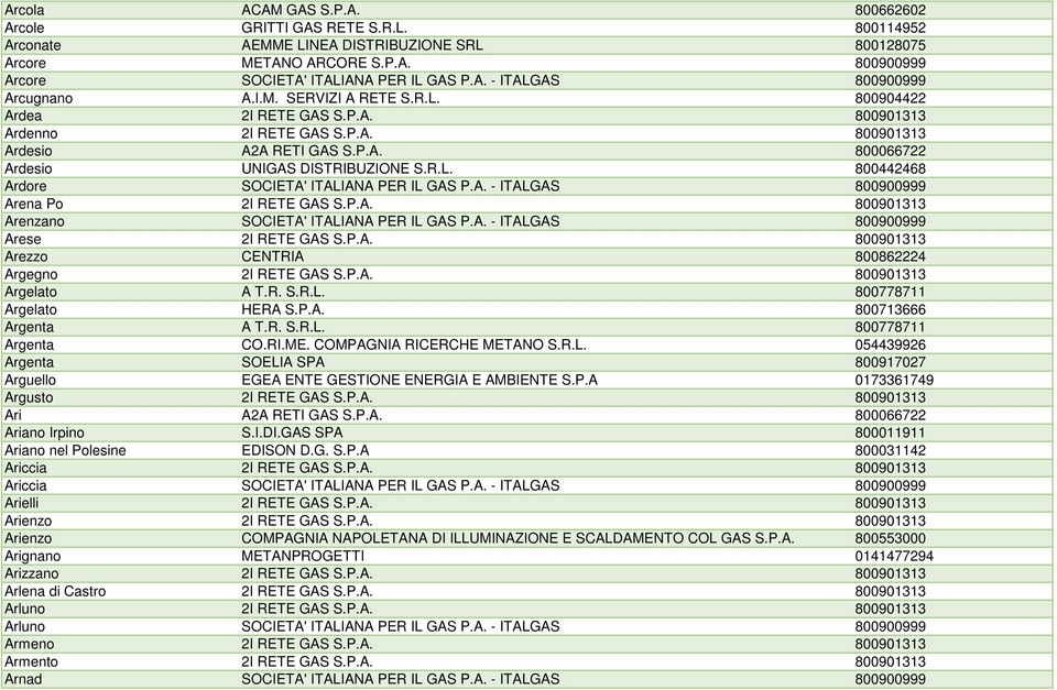 A. - ITALGAS 800900999 Arena Po 2I RETE GAS S.P.A. 800901313 Arenzano SOCIETA' ITALIANA PER IL GAS P.A. - ITALGAS 800900999 Arese 2I RETE GAS S.P.A. 800901313 Arezzo CENTRIA 800862224 Argegno 2I RETE GAS S.