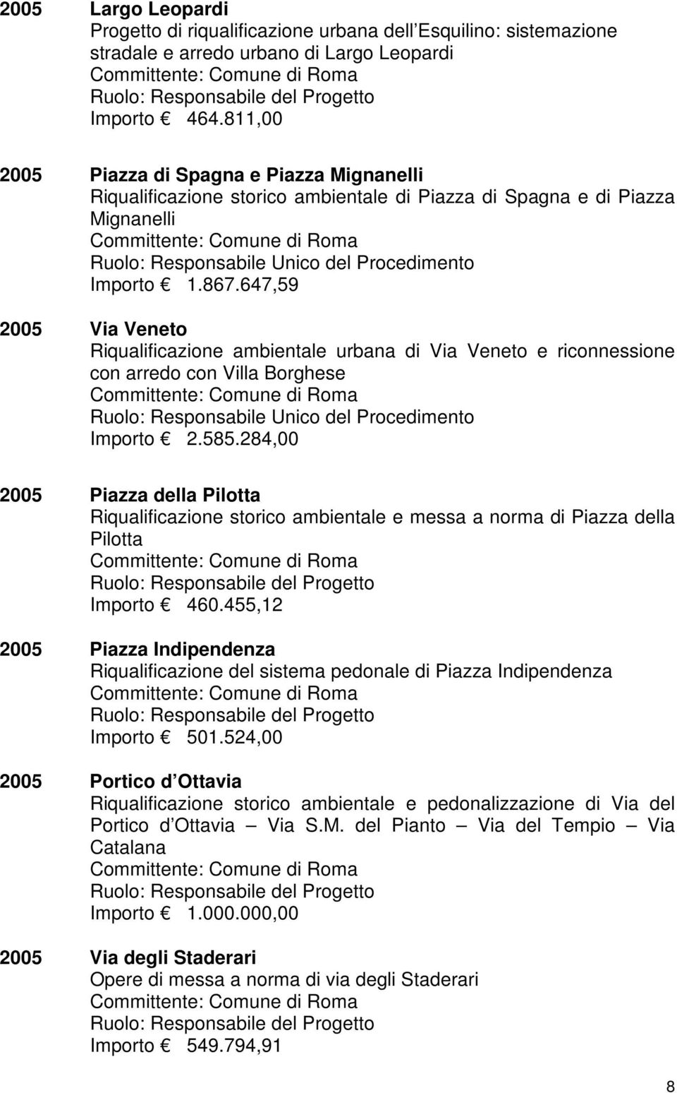 647,59 2005 Via Veneto Riqualificazione ambientale urbana di Via Veneto e riconnessione con arredo con Villa Borghese Ruolo: Responsabile Unico del Procedimento Importo 2.585.