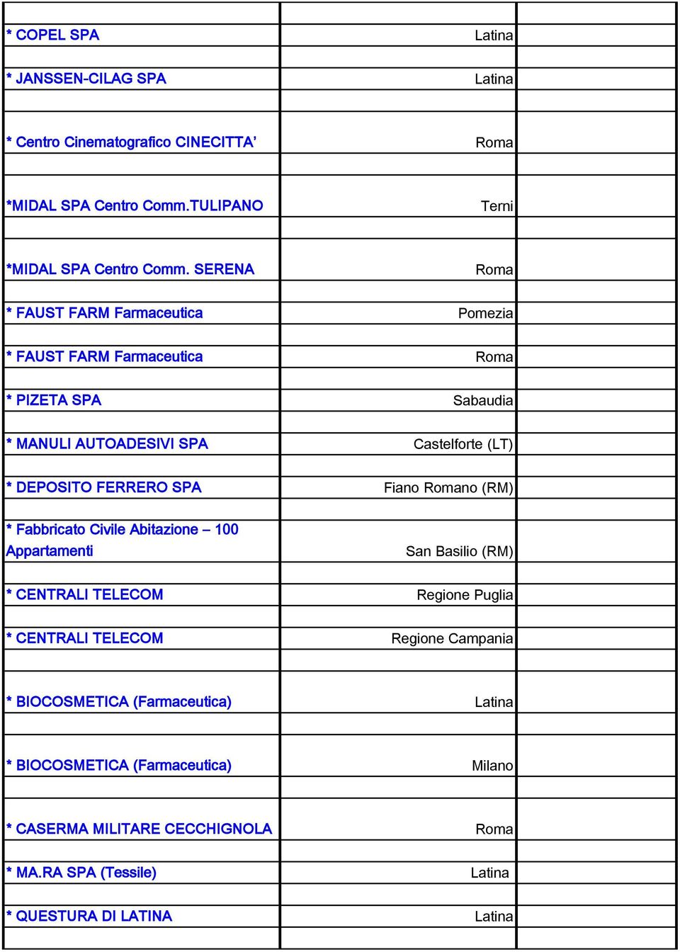 SPA Fiano no (RM) * Fabbricato Civile Abitazione 100 Appartamenti San Basilio (RM) * CENTRALI TELECOM Regione Puglia * CENTRALI TELECOM Regione