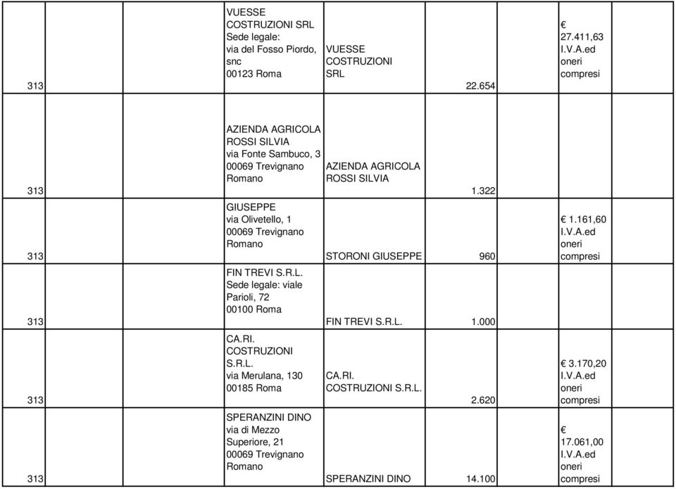 00069 Trevignano Romano FIN TREVI S.R.L. Sede legale: viale Parioli, 72 00100 Roma CA.RI. COSTRUZIONI S.R.L. via Merulana, 130 00185 Roma SPERANZINI DINO via di Mezzo Superiore, 21 00069 Trevignano Romano 1.