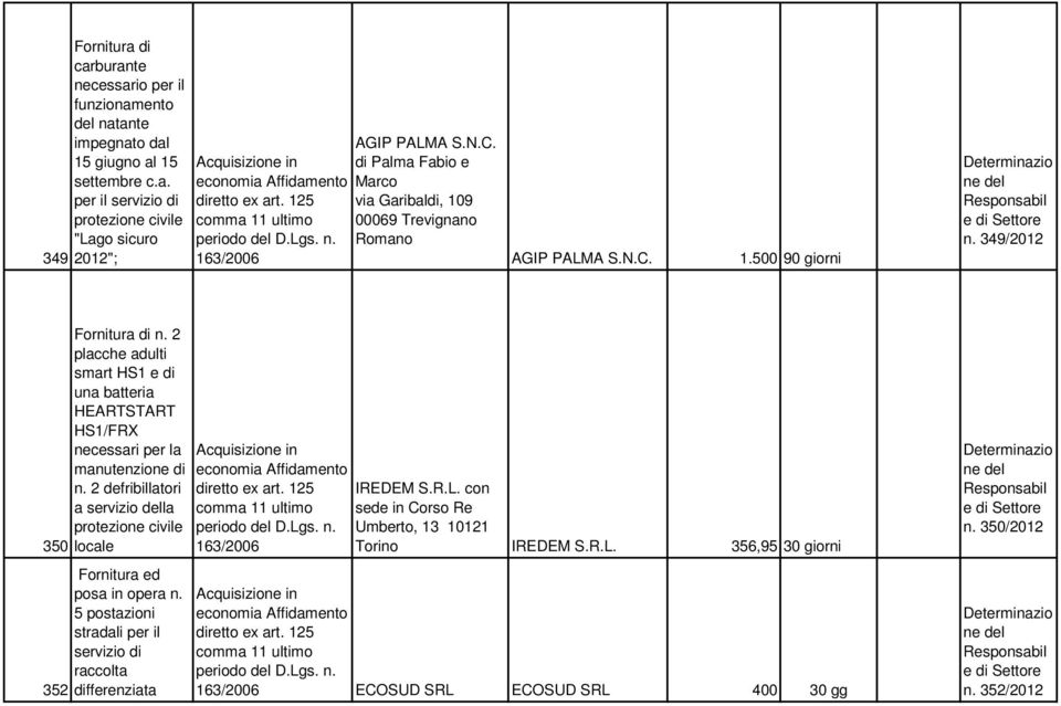 2 placche adulti smart HS1 e di una batteria HEARTSTART HS1/FRX necessari per la manutenzione di n.