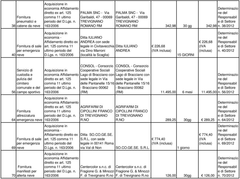 ve economia - Affidamento diretto ex art. 125 ultimo periodo del D.Lgs. n.