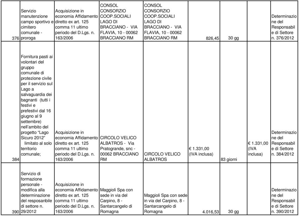 376/2012 384 Fornitura pasti ai volontari del gruppo comunale di protezione civile per il servizio sul Lago a salvaguardia dei bagnanti (tutti i festivi e prefestivi dal 16 giugno al 9 settembre)