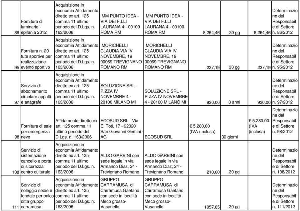 sedie e fondale per palco ditta gruppo carramusa Affidamento diretto ex art. 125 ultimo periodo del D.Lgs. n. MM PUNTO IDEA - VIA DEI F.