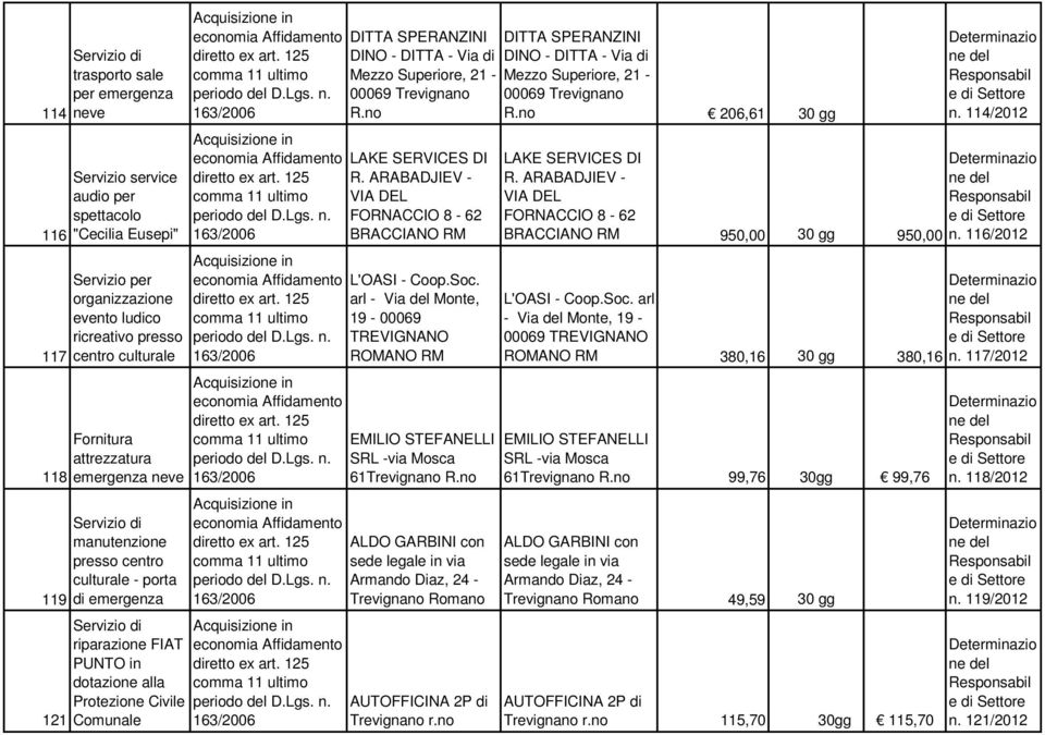 Superiore, 21-00069 Trevignano R.no LAKE SERVICES DI R. ARABADJIEV - VIA DEL FORNACCIO 8-62 BRACCIANO RM L'OASI - Coop.Soc.