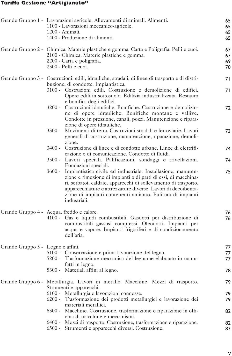 Grande Gruppo 3 - Costruzioni: edili, idrauliche, stradali, di linee di trasporto e di distribuzione, di condotte. Impiantistica. 3100 - Costruzioni edili. Costruzione e demolizione di edifici.