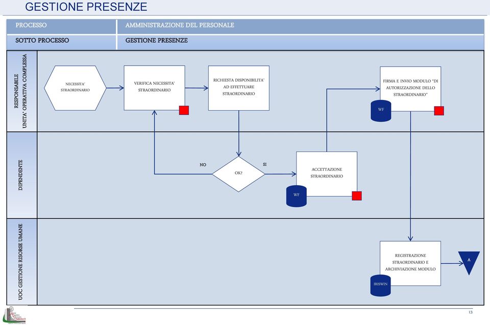 DISPONIBILITA AD EFFETTUARE STRAORDINARIO FIRMA E INVIO MODULO DI AUTORIZZAZIONE DELLO