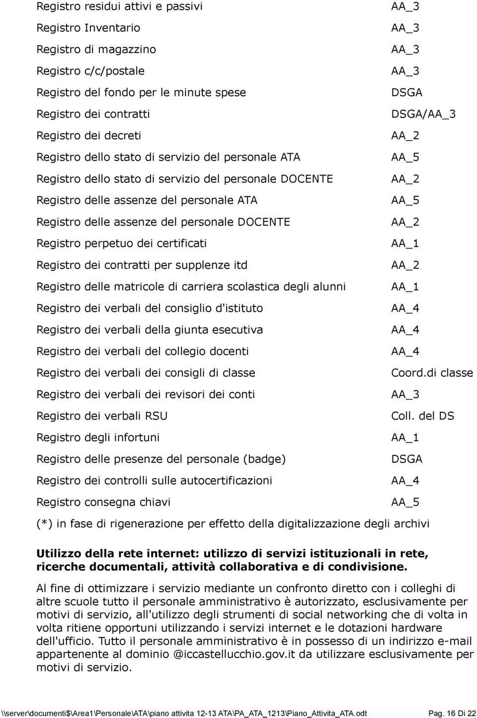 certificati Registro dei contratti per supplenze itd Registro delle matricole di carriera scolastica degli alunni Registro dei verbali del consiglio d'istituto Registro dei verbali della giunta