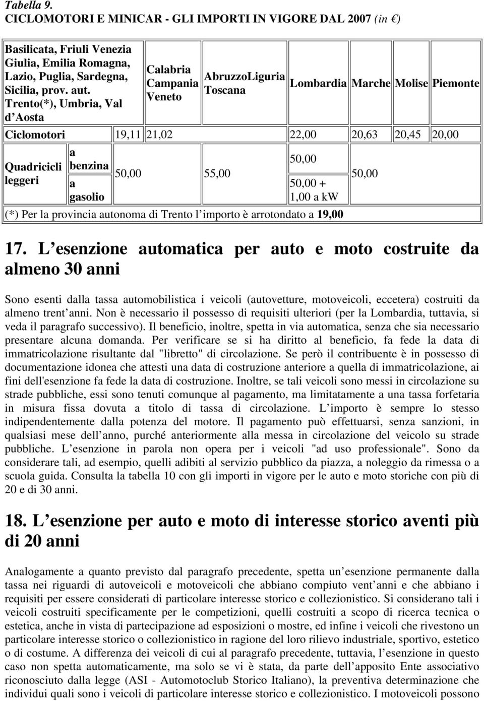 50,00 55,00 50,00 50,00 + 1,00 a kw (*) Per la provincia autonoma di Trento l importo è arrotondato a 19,00 50,00 17.