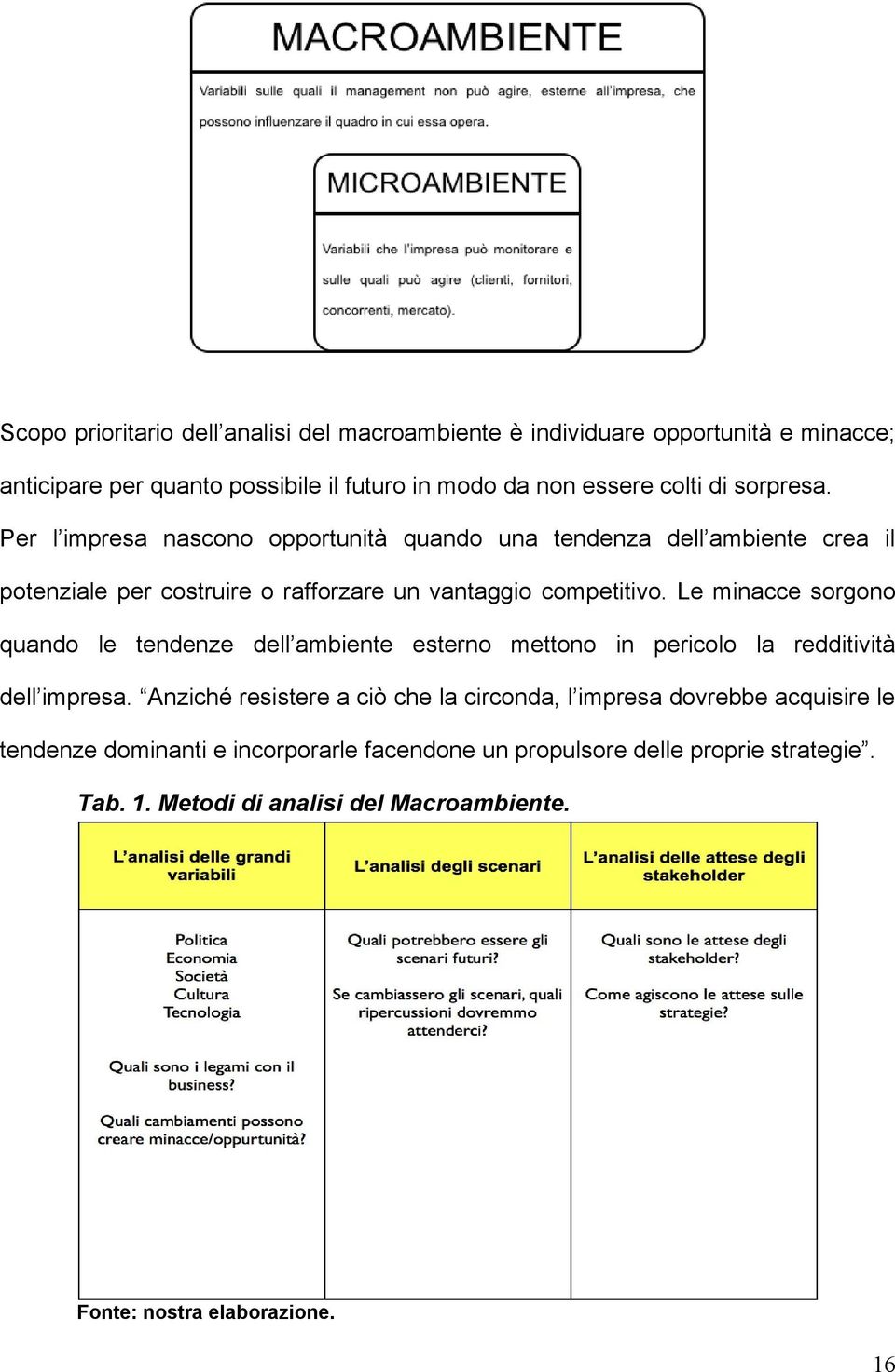 Le minacce sorgono quando le tendenze dell ambiente esterno mettono in pericolo la redditività dell impresa.