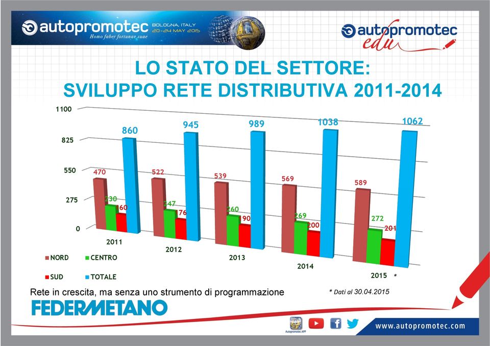 in crescita, ma senza uno