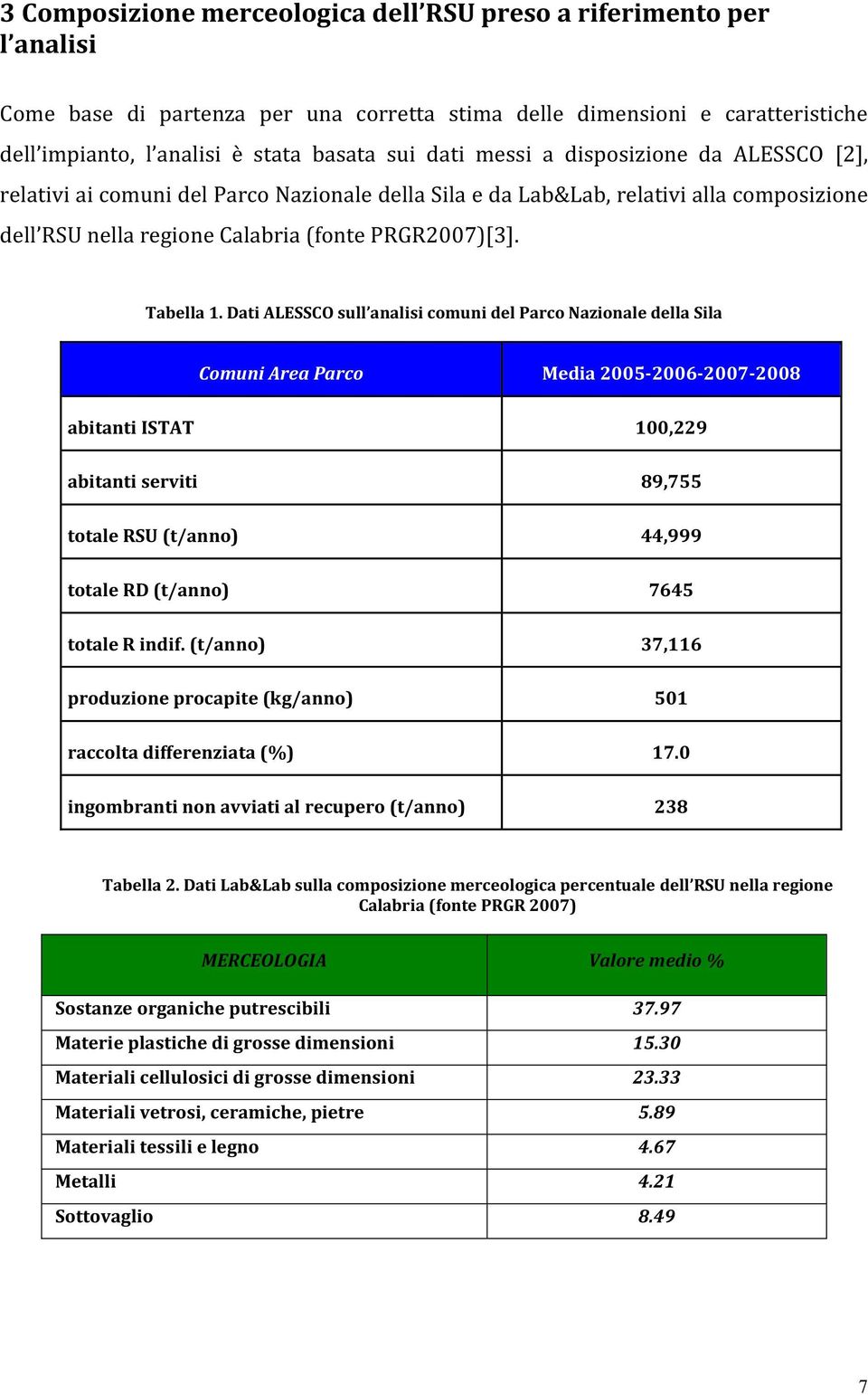 Dati ALESSCO sull analisi comuni del Parco Nazionale della Sila Comuni Area Parco Media 2005-2006-2007-2008 abitanti ISTAT 100,229 abitanti serviti 89,755 totale RSU (t/anno) 44,999 totale RD