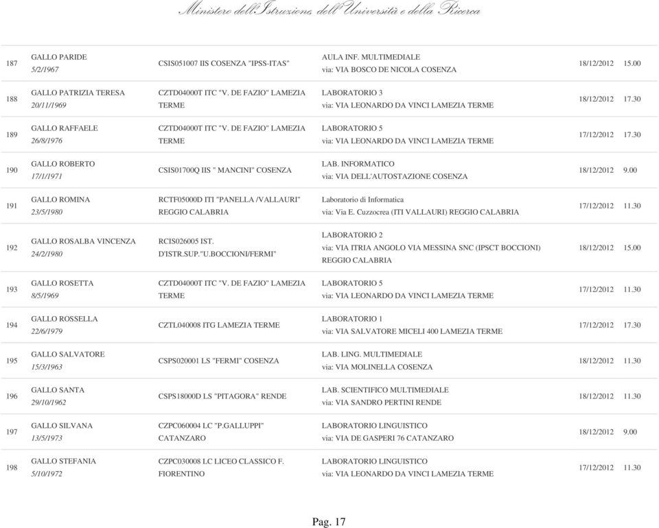 COSENZA LAB. INFORMATICO via: VIA DELL'AUTOSTAZIONE COSENZA 191 GALLO ROMINA 23/5/1980 RCTF05000D ITI "PANELLA /VALLAURI" Laboratorio di Informatica via: Via E.