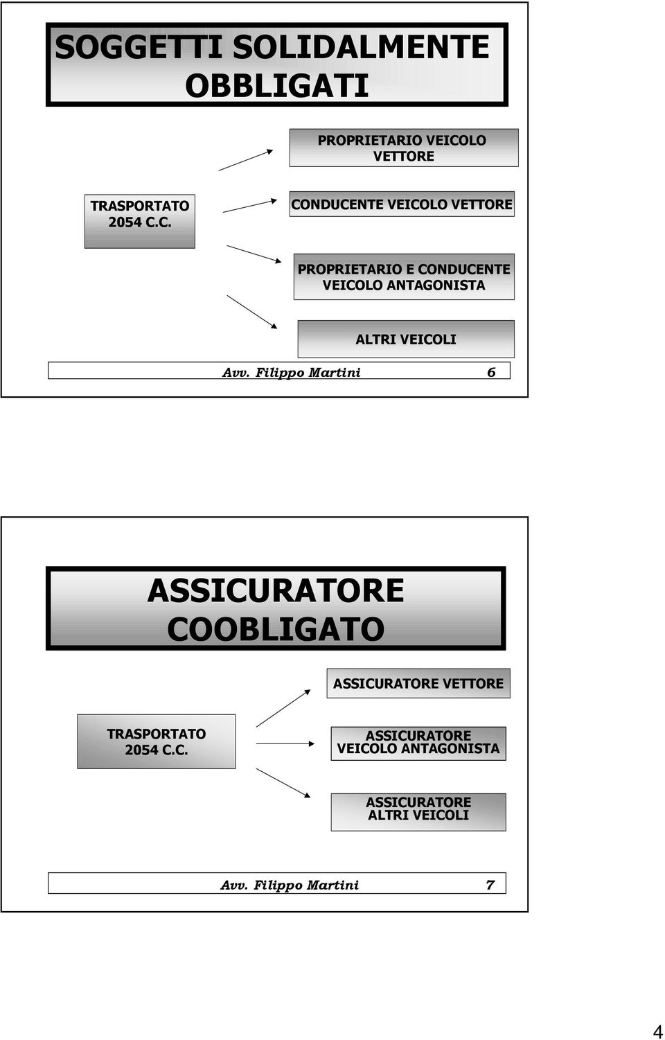 C. CONDUCENTE VEICOLO VETTORE PROPRIETARIO E CONDUCENTE VEICOLO ANTAGONISTA ALTRI