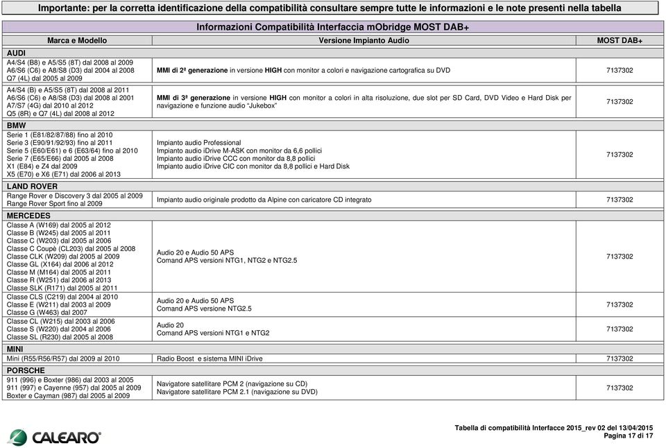 2011 A6/S6 (C6) e A8/S8 (D3) dal 2008 al 2001 A7/S7 (4G) dal 2010 al 2012 Q5 (8R) e Q7 (4L) dal 2008 al 2012 BMW Serie 1 (E81/82/87/88) fino al 2010 Serie 3 (E90/91/92/93) fino al 2011 Serie 5