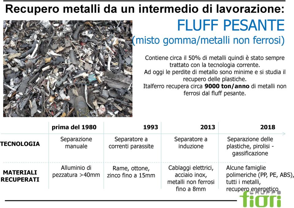 prima del 1980 1993 2013 2018 TECNOLOGIA Separazione manuale Separatore a correnti parassite Separatore a induzione Separazione delle plastiche, pirolisi - gassificazione MATERIALI