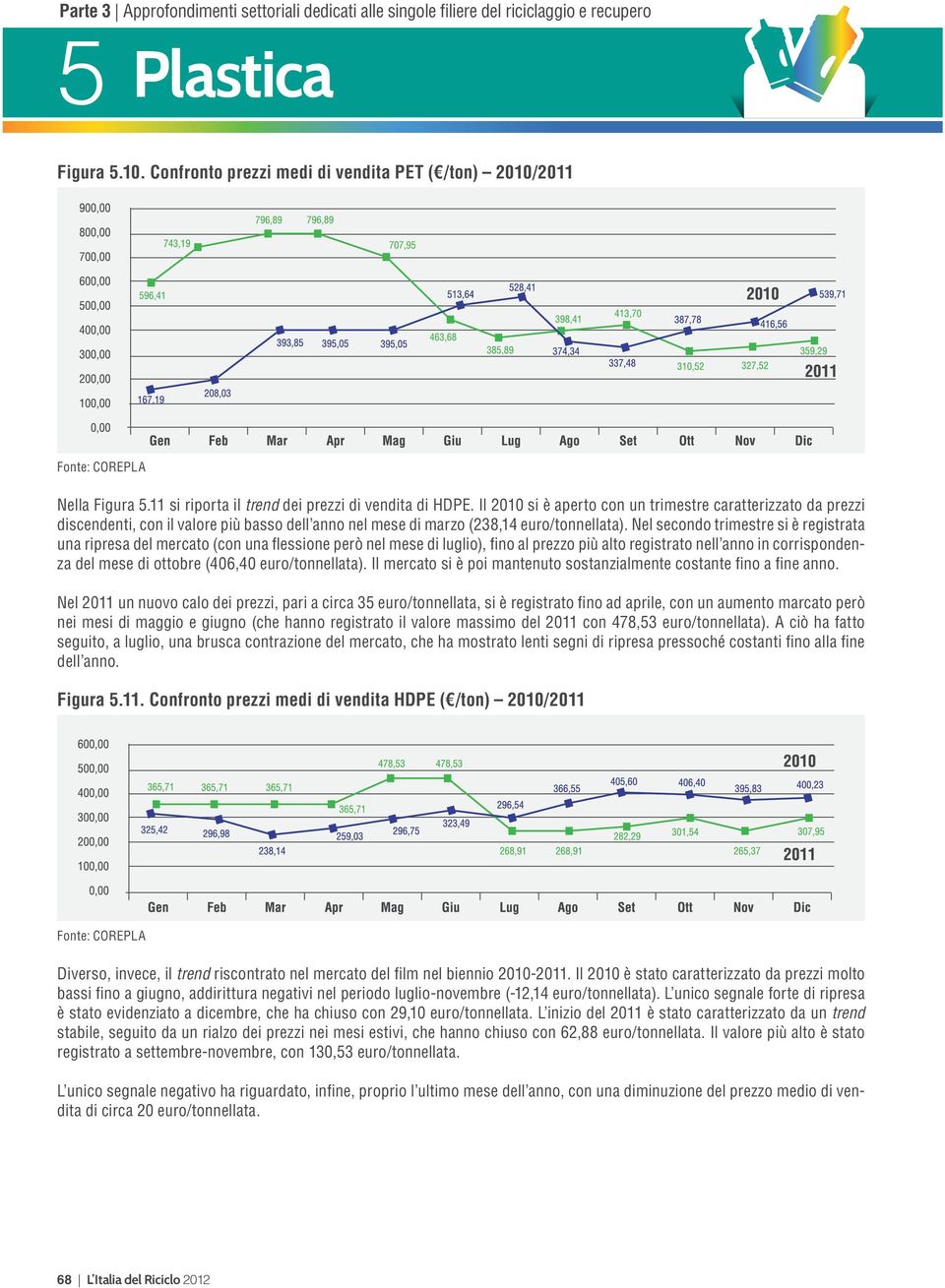 Nel secondo trimestre si è registrata una ripresa del mercato (con una flessione però nel mese di luglio), fino al prezzo più alto registrato nell anno in corrispondenza del mese di ottobre (406,40