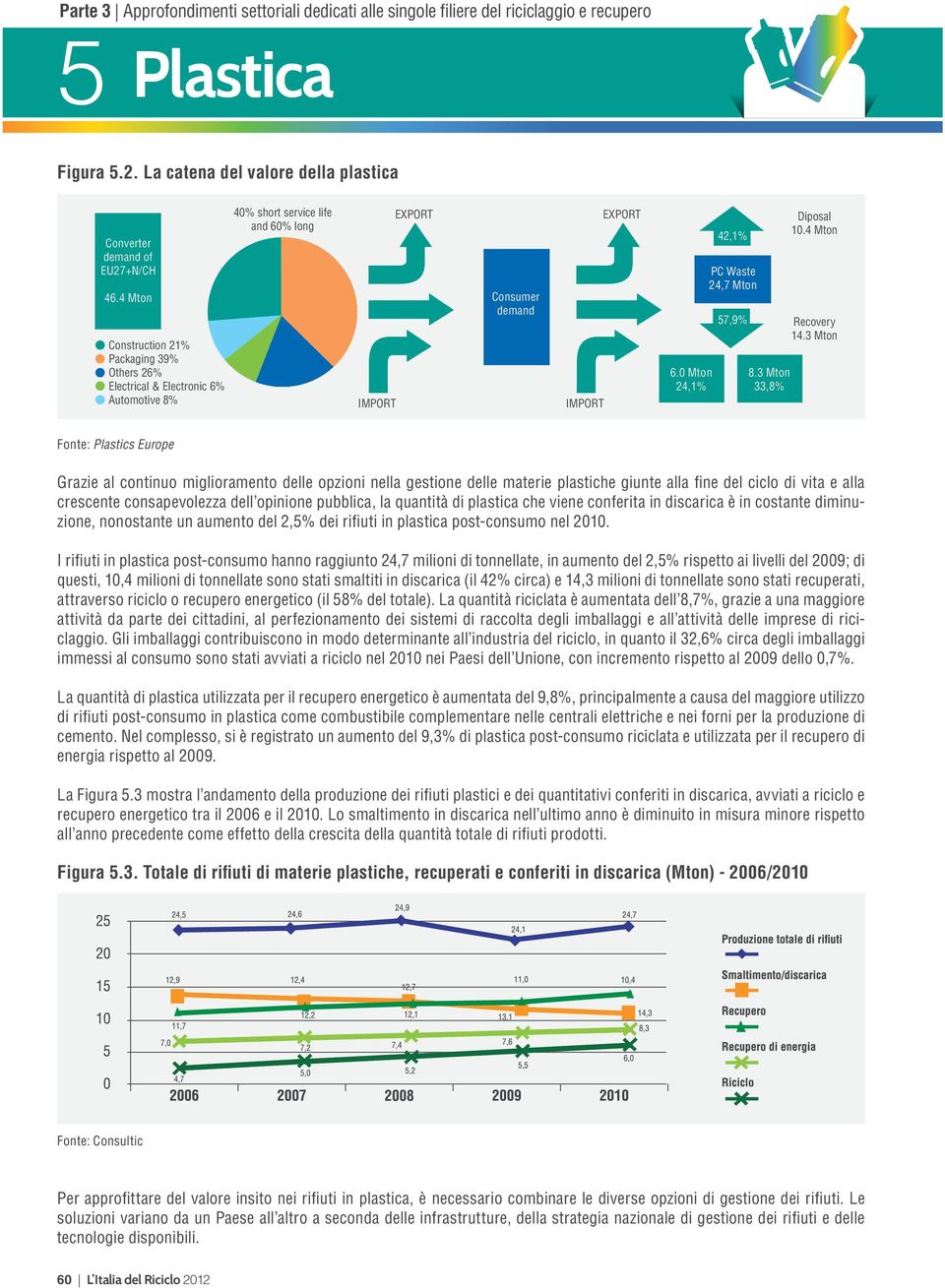 0 Mton 24,1% 42,1% PC Waste 24,7 Mton 57,9% 8.3 Mton 33,8% Diposal 10.4 Mton Recovery 14.