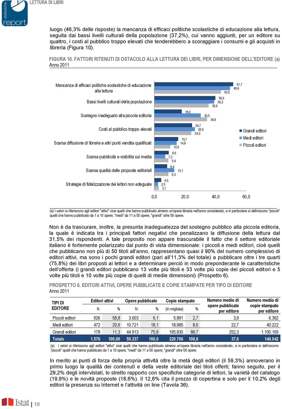 FATTORI RITENUTI DI OSTACOLO ALLA LETTURA DEI LIBRI, PER DIMENSIONE DELL EDITORE (a) Anno 2011 Mancanza di efficaci politiche scolastiche di educazione alla lettura Bassi livelli culturali della