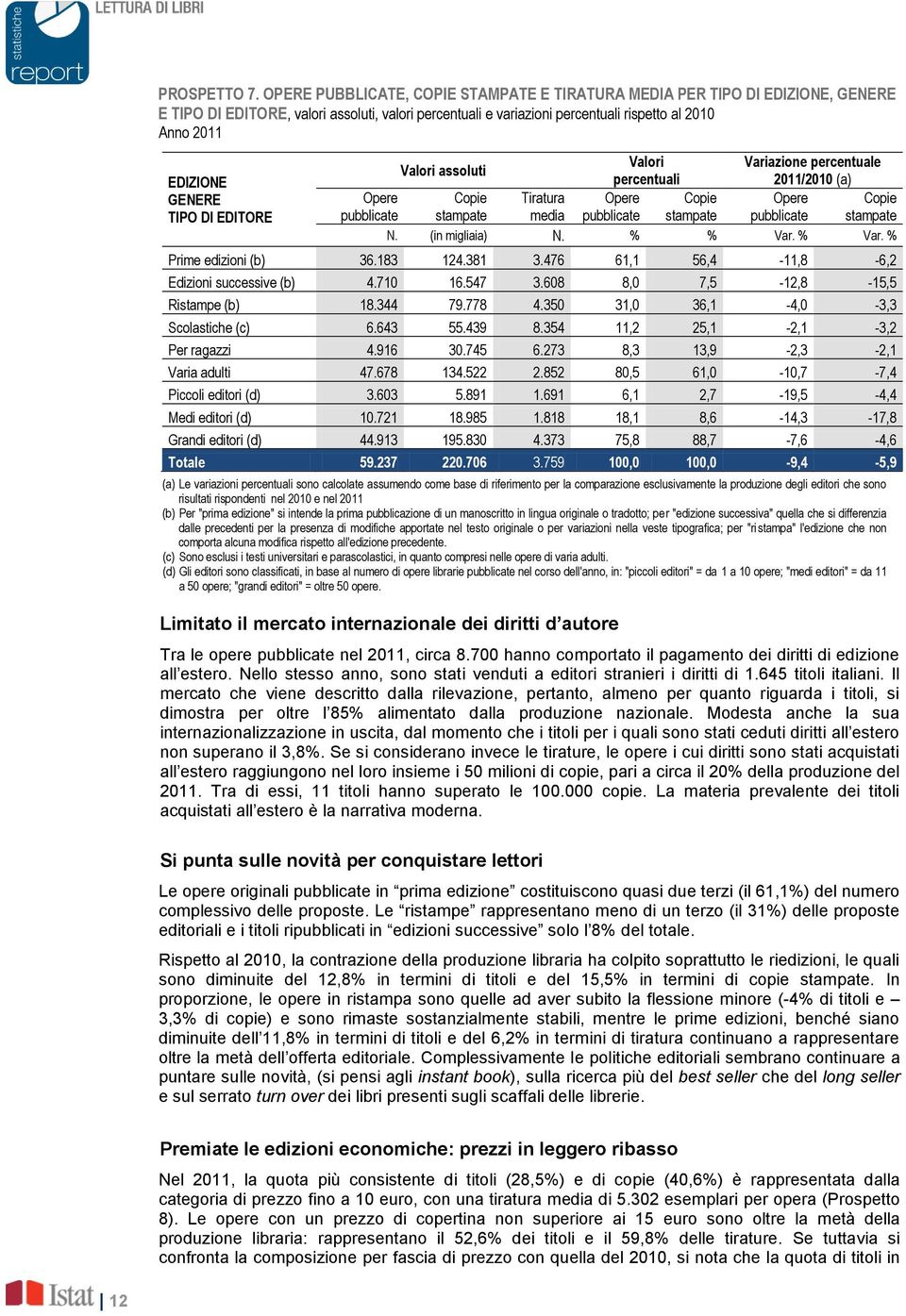 GENERE TIPO DI EDITORE Valori assoluti Valori Variazione percentuale percentuali 2011/2010 (a) Opere pubblicate Copie stampate Tiratura media Opere pubblicate Copie stampate Opere pubblicate Copie