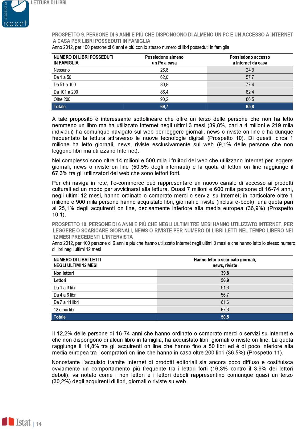 posseduti in famiglia NUMERO DI LIBRI POSSEDUTI IN FAMIGLIA Possiedono almeno un Pc a casa Possiedono accesso a Internet da casa Nessuno 26,8 24,3 Da 1 a 50 62,0 57,7 Da 51 a 100 80,8 77,4 Da 101 a