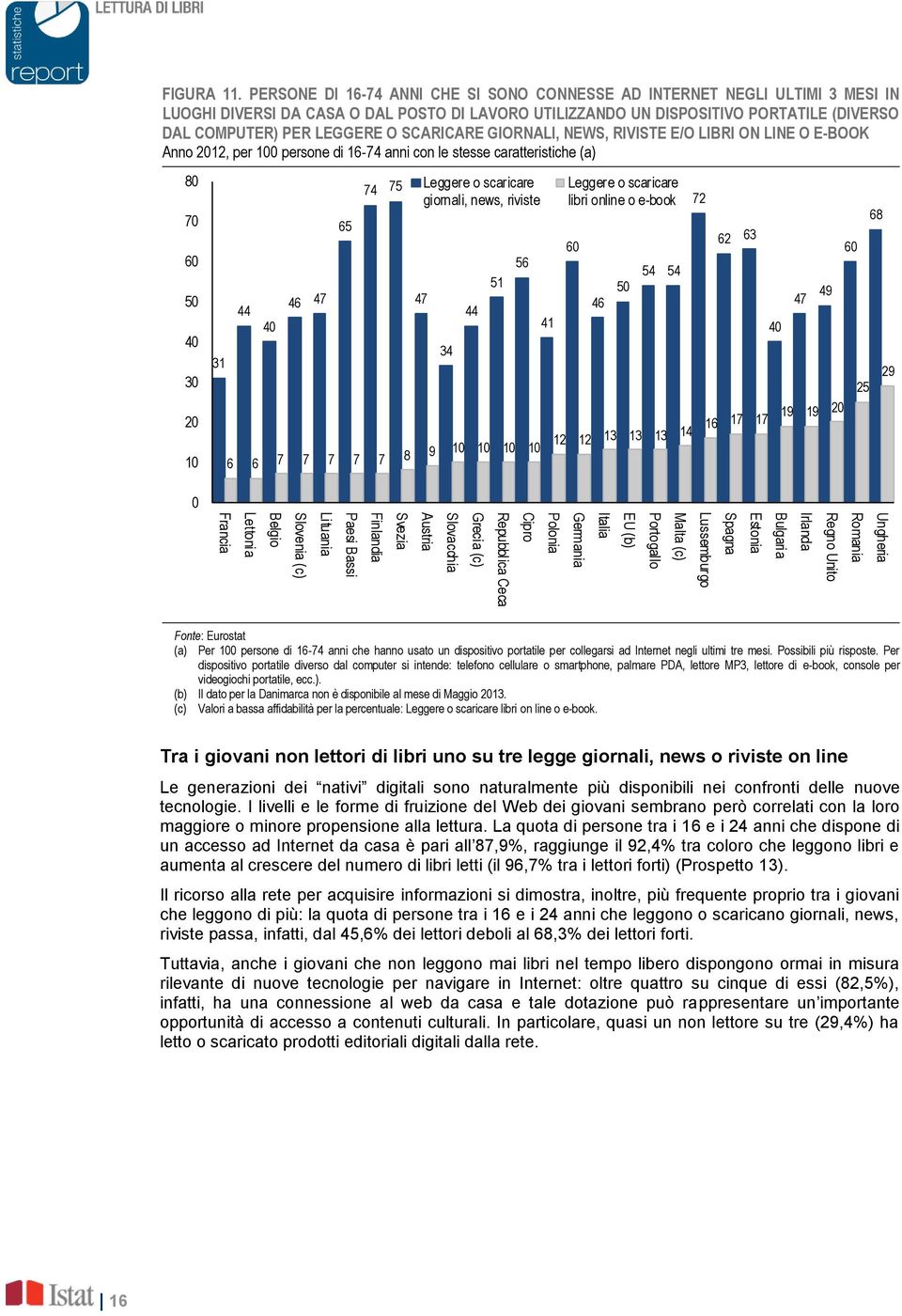 SCARICARE GIORNALI, NEWS, RIVISTE E/O LIBRI ON LINE O E-BOOK Anno 2012, per 100 persone di 16-74 anni con le stesse caratteristiche (a) 80 70 60 50 40 30 20 10 0 31 44 40 46 47 65 74 75 47 34 44 51