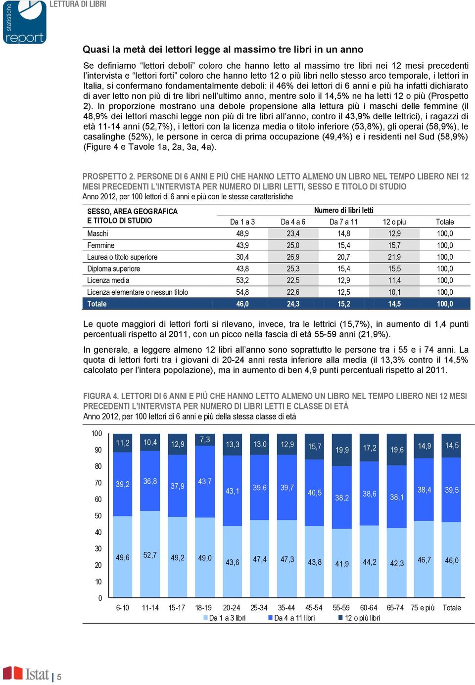 tre libri nell ultimo anno, mentre solo il 14,5% ne ha letti 12 o più (Prospetto 2).