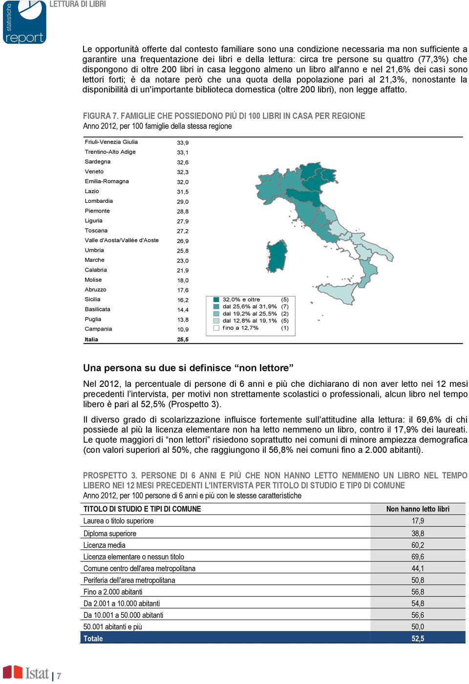 disponibilità di un'importante biblioteca domestica (oltre 200 libri), non legge affatto. FIGURA 7.