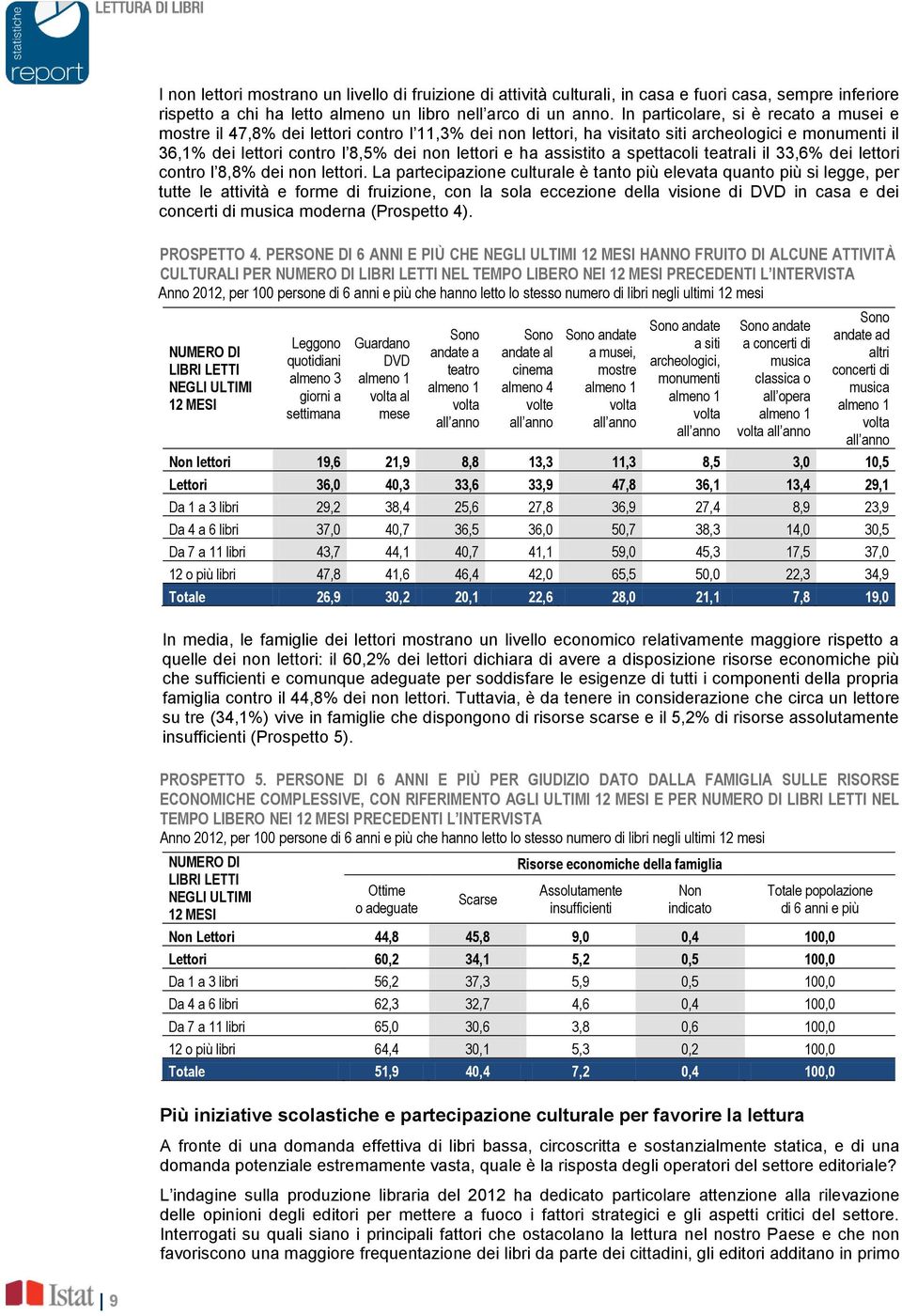 assistito a spettacoli teatrali il 33,6% dei lettori contro l 8,8% dei non lettori.