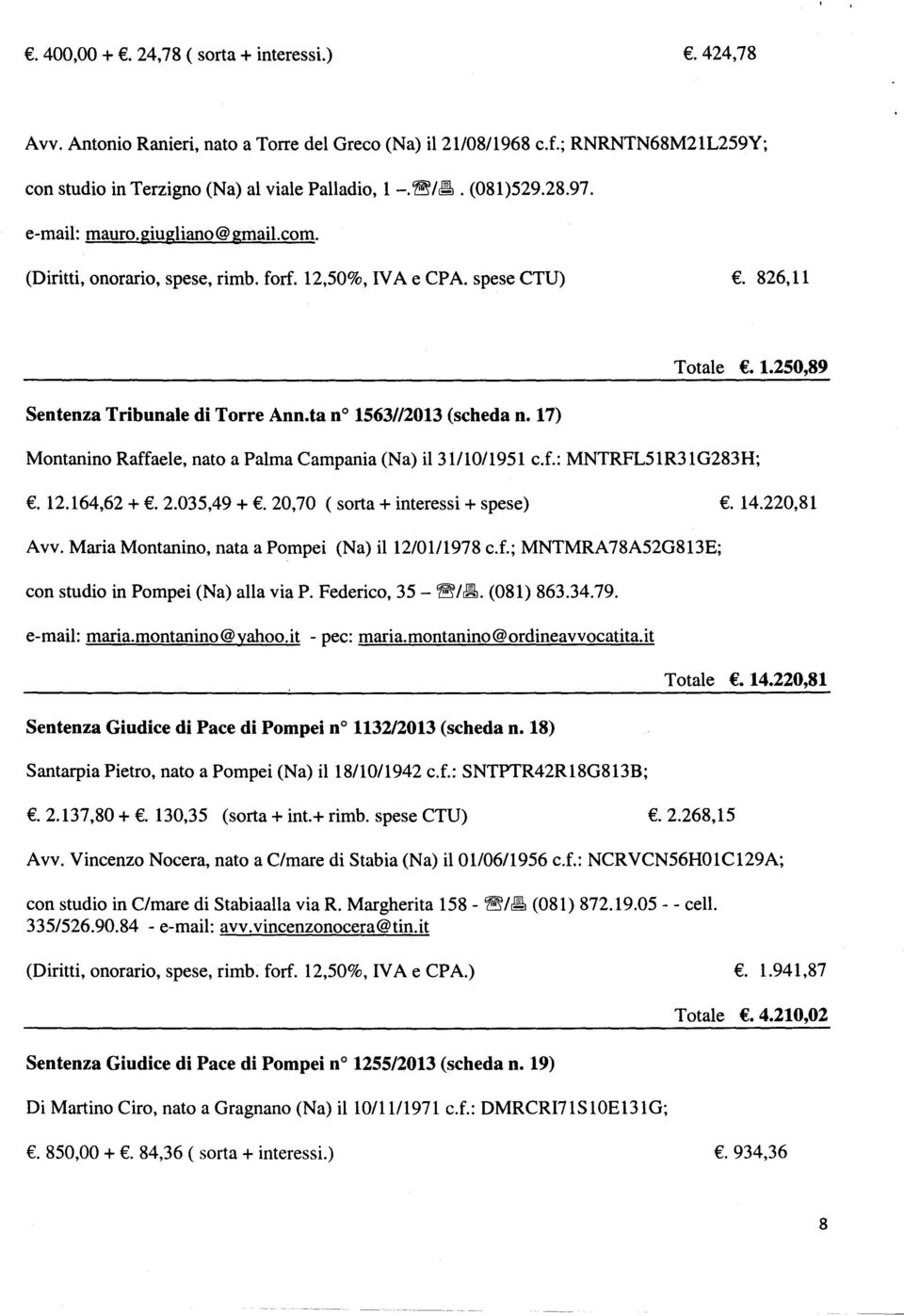 17) Montanino Raffaele, nato a Palma Campania (Na) il 31/10/1951 c.f.: MNTRFL51R31G283H; Totale.1.250,89. 12.164,62 +. 2.035,49 +. 20,70 (sorta + interessi + spese) e. 14.220,81 Avv.